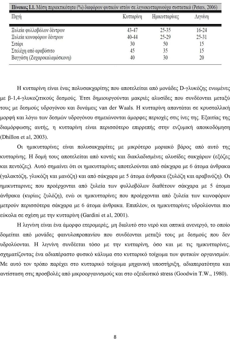 Ζ θπηηαξίλε απαληάηαη ζε θξπζηαιιηθή κνξθή θαη ιφγσ ησλ δεζκψλ πδξνγφλνπ ζεκεηψλνληαη άκνξθεο πεξηνρέο ζηηο ίλεο ηεο.