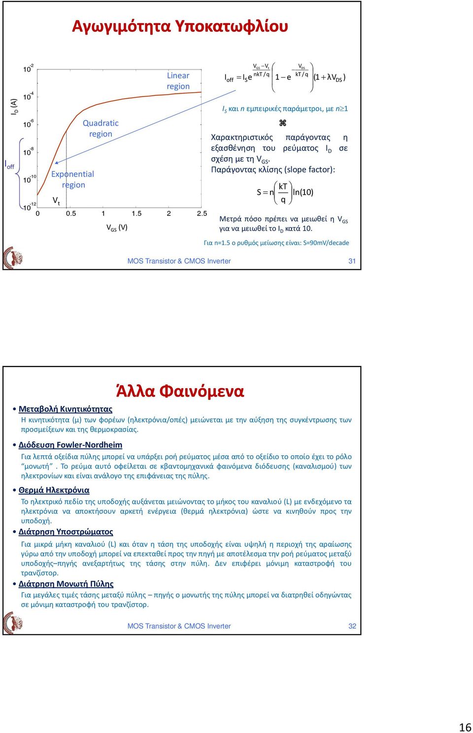 Παράγοντας κλίσης (slope factor): kt S l(10) q ΜετράπόσοπρέπειναμειωθείηV GS για να μειωθεί το I κατά 10. Για 1.