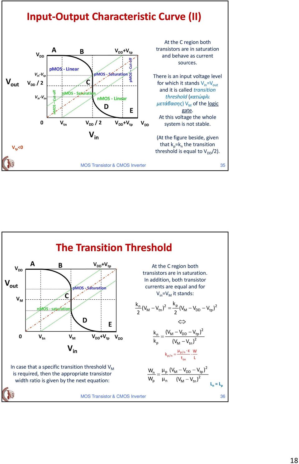 trasitio threshold (κατώφλι μετάβασης)v Μ of the logic gate. At this voltage the whole system is ot stable. V tp <0 V i (At the figure beside, give that k p k the trasitio threshold is equal to /).