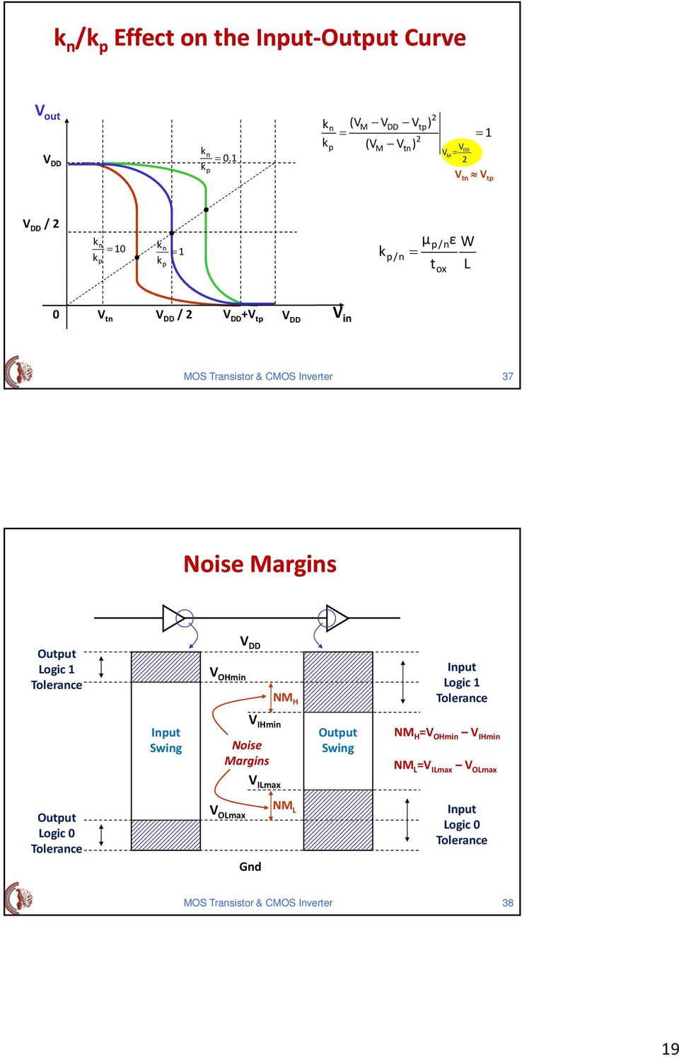 Noise Margis Output Logic 1 Tolerace V OHmi NM H Iput Logic 1 Tolerace Iput Swig V IHmi Noise Margis Output Swig