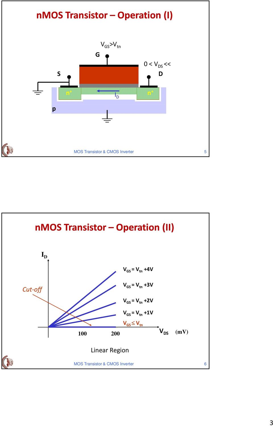 V GS V t +4V Cut off V GS V t +3V V GS V t +V V GS V t +1V V GS