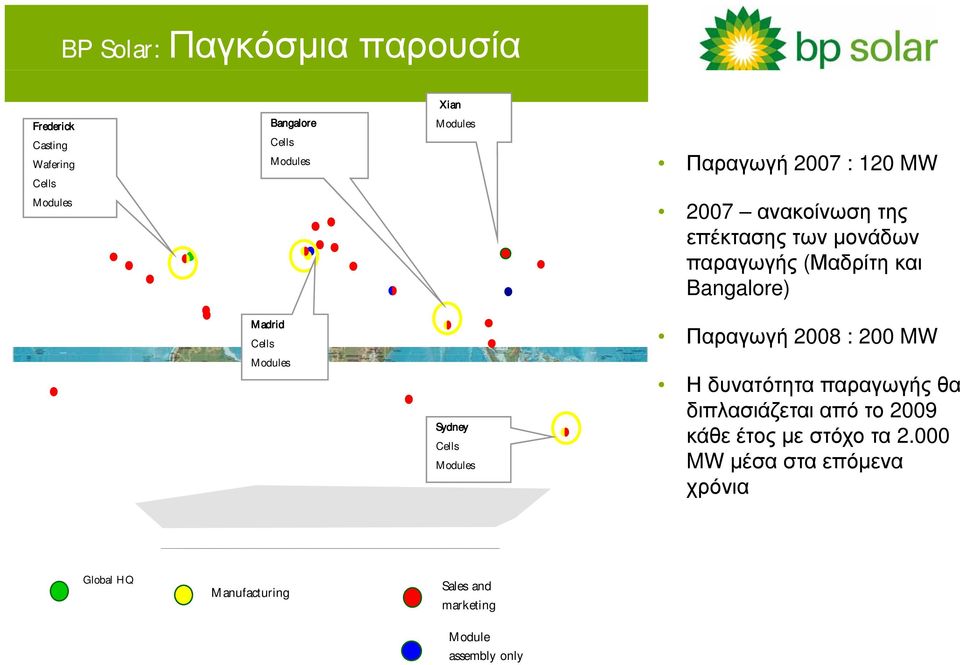 Modules Sydney Cells Modules Παραγωγή 2008 : 200 MW Η δυνατότητα παραγωγής θα διπλασιάζεται από το 2009 κάθε