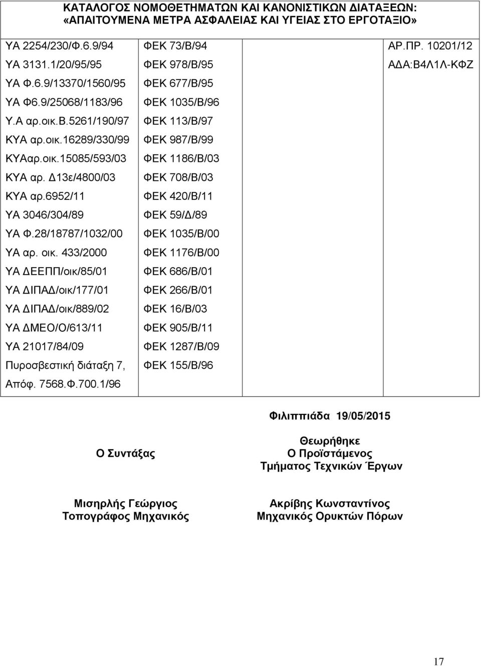 433/2000 ΥΑ ΔΕΕΠΠ/οικ/85/01 ΥΑ ΔΙΠΑΔ/οικ/177/01 ΥΑ ΔΙΠΑΔ/οικ/889/02 ΥΑ ΔMEO/Ο/613/11 ΥΑ 21017/84/09 Πυροσβεστική διάταξη 7, Απόφ. 7568.Φ.700.