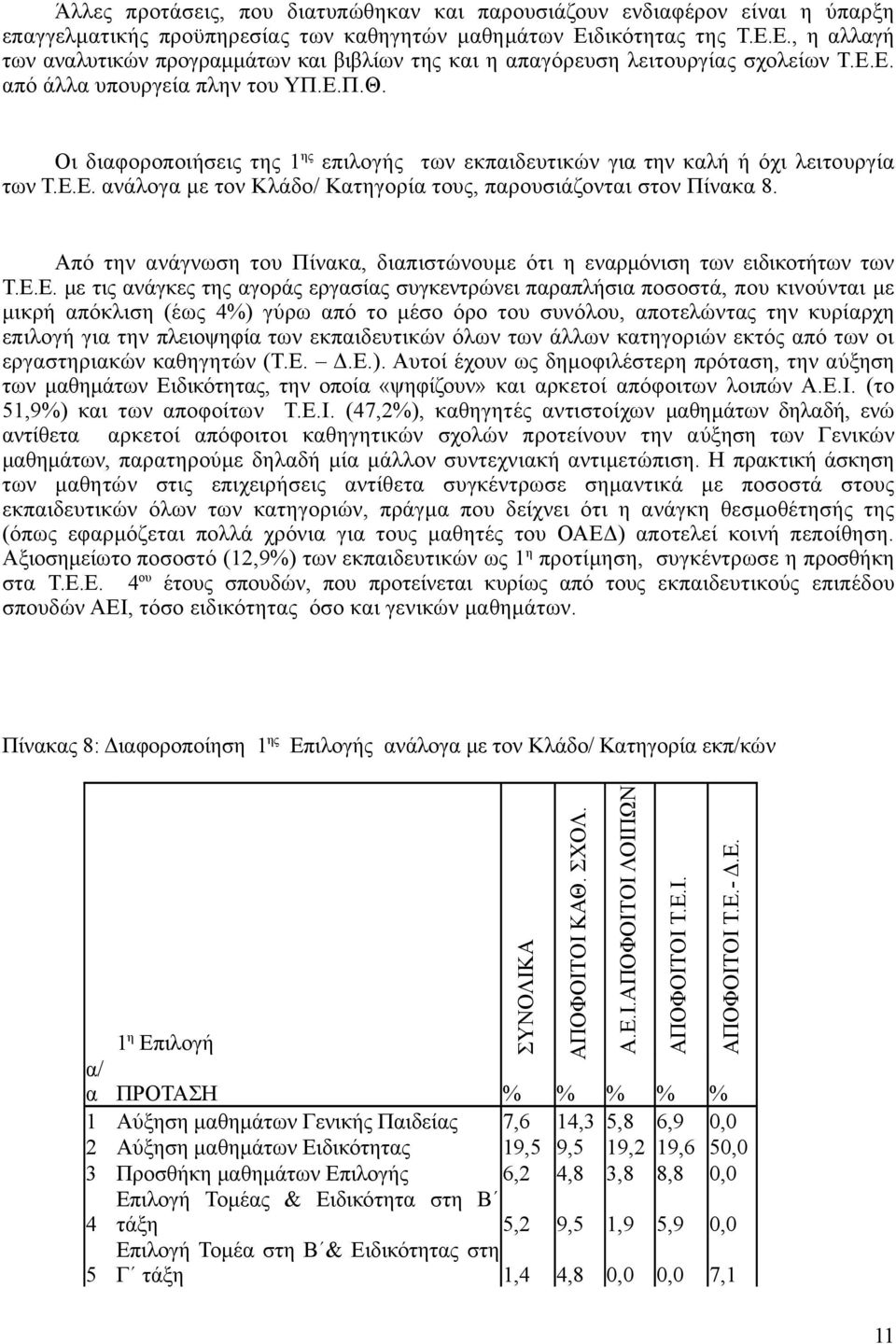 Οι διαφοροποιήσεις της 1 ης επιλογής των εκπαιδευτικών για την καλή ή όχι λειτουργία των Τ.Ε.Ε. ανάλογα με τον Κλάδο/ Κατηγορία τους, παρουσιάζονται στον Πίνακα 8.