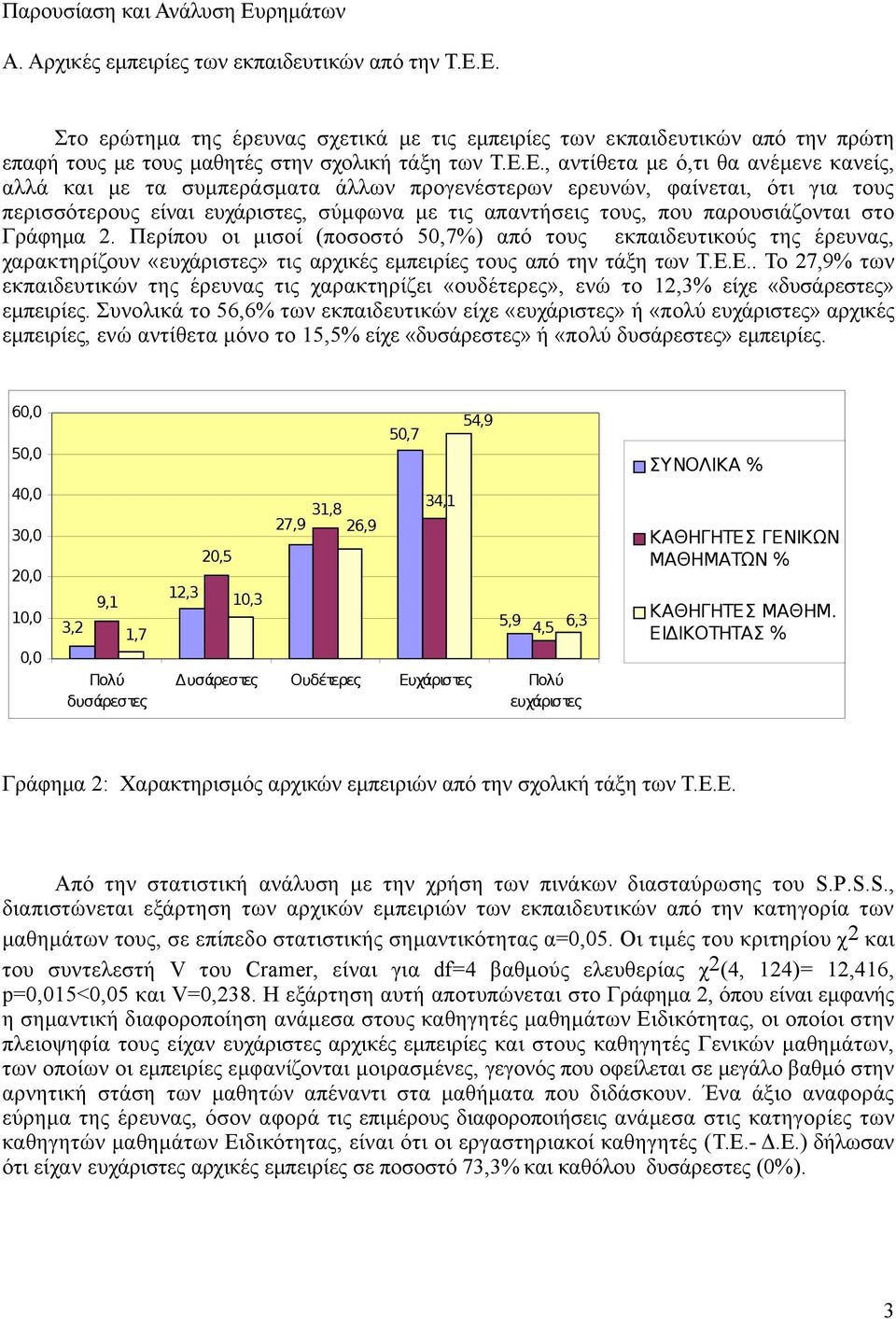 παρουσιάζονται στο Γράφημα 2. Περίπου οι μισοί (ποσοστό 50,7%) από τους εκπαιδευτικούς της έρευνας, χαρακτηρίζουν «ευχάριστες» τις αρχικές εμπειρίες τους από την τάξη των Τ.Ε.