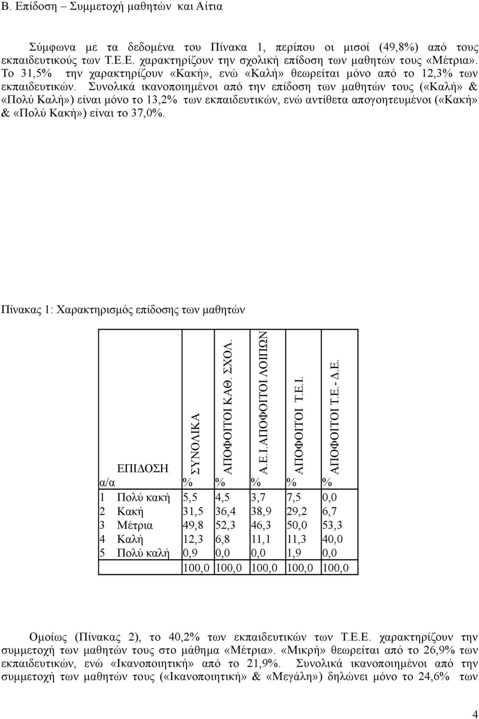 Συνολικά ικανοποιημένοι από την επίδοση των μαθητών τους («Καλή» & «Πολύ Καλή») είναι μόνο το 13,2% των εκπαιδευτικών, ενώ αντίθετα απογοητευμένοι («Κακή» & «Πολύ Κακή») είναι το 37,0%.