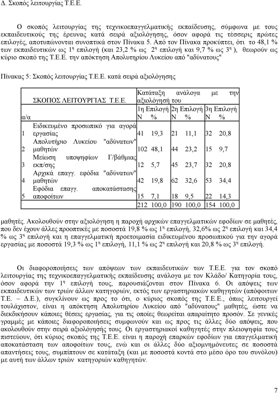 Πίνακα 5. Από τον Πίνακα προκύπτει, ότι το 48,1 % των εκπαιδευτικών ως 1 η επιλογή (και 23,2 % ως 2 η επιλογή και 9,7 % ως 3 η ), θεωρούν ως κύριο σκοπό της Τ.Ε.