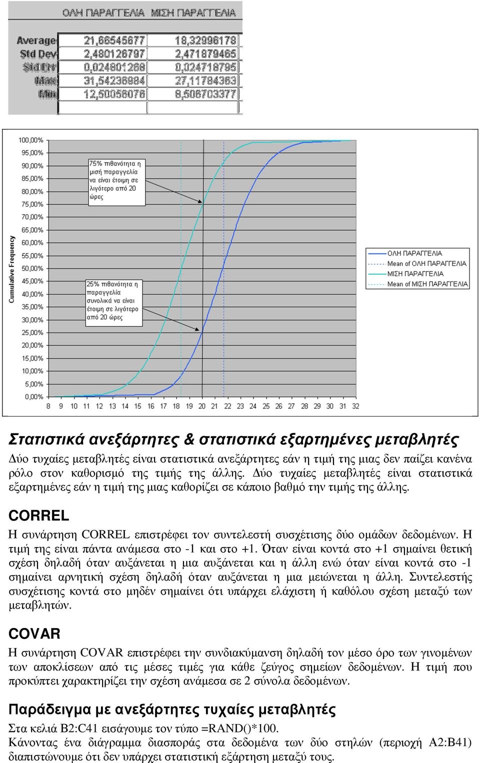 CORREL Η συνάρτηση CORREL επιστρέφει τον συντελεστή συσχέτισης δύο οµάδων δεδοµένων. Η τιµή της είναι πάντα ανάµεσα στο -1 και στο +1.