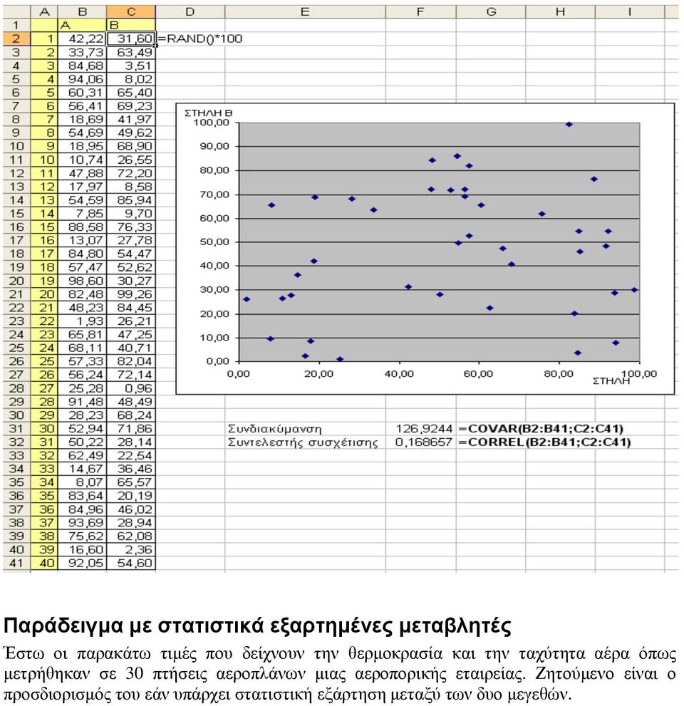 30 πτήσεις αεροπλάνων µιας αεροπορικής εταιρείας.