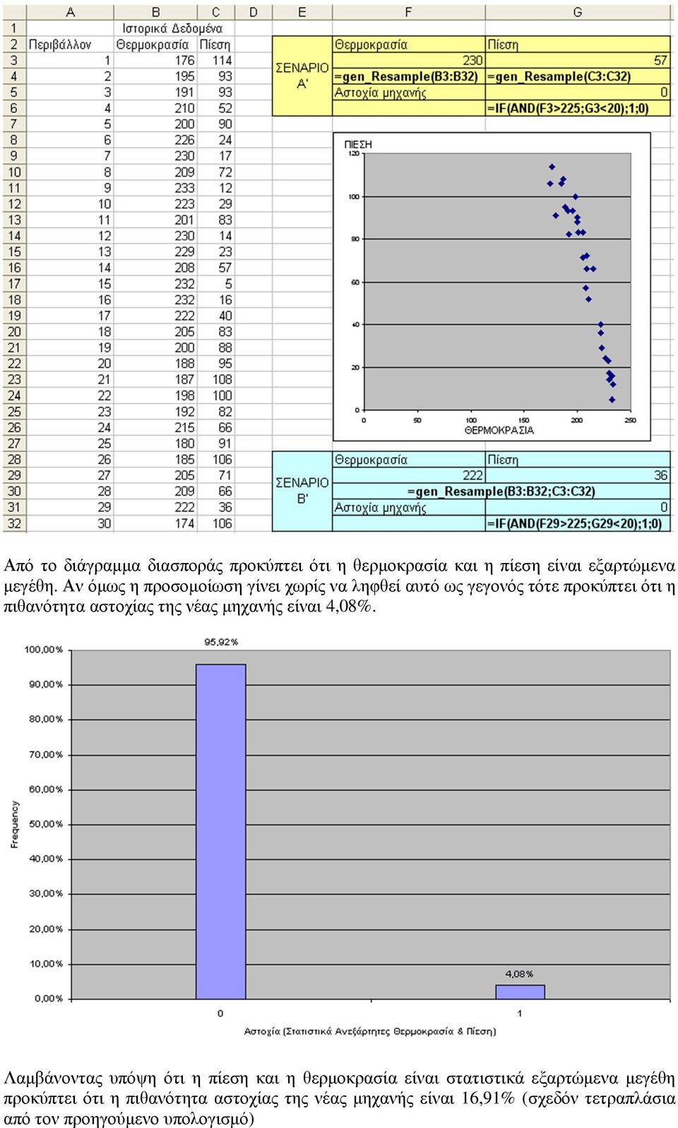 νέας µηχανής είναι 4,08%.