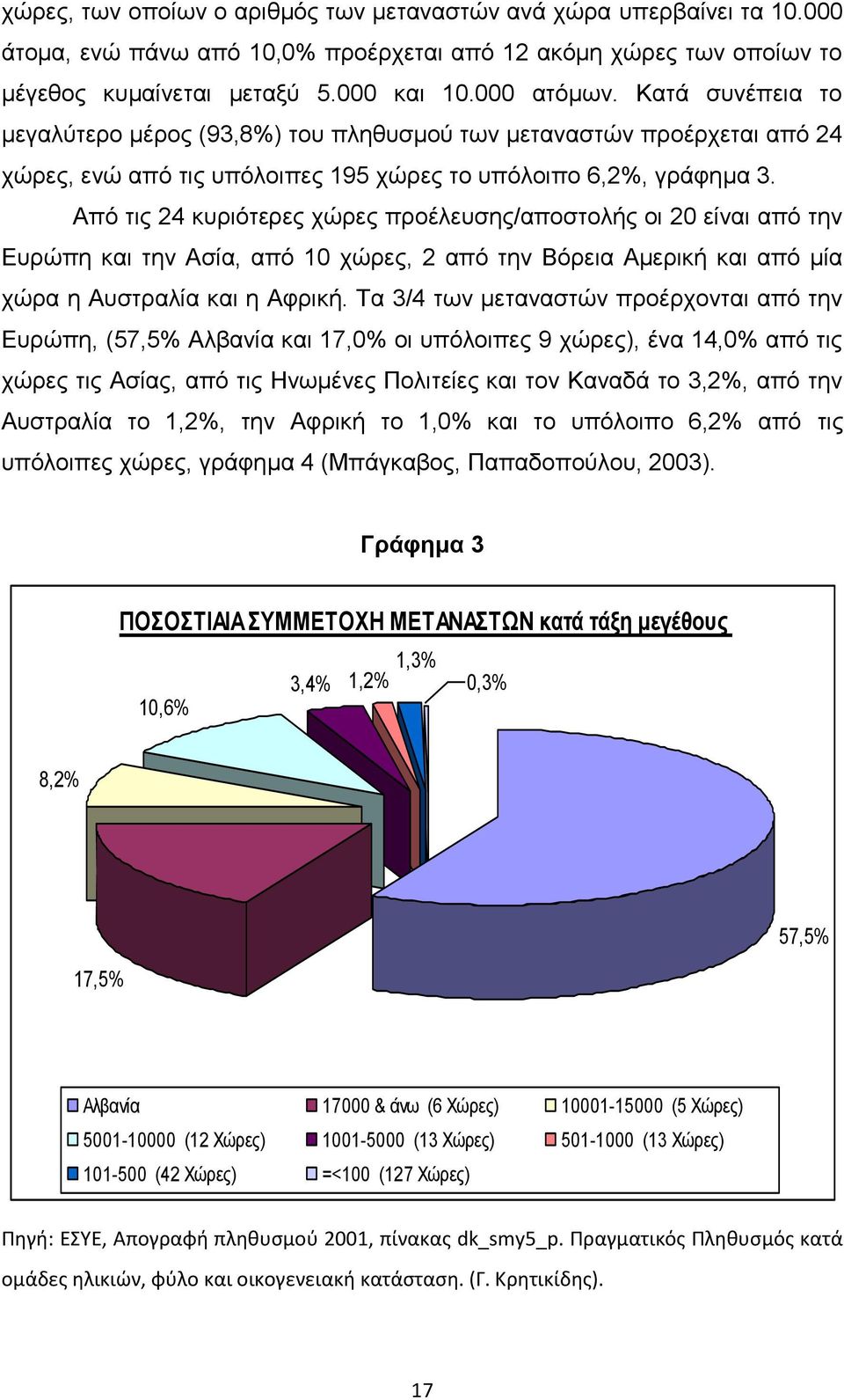 Απφ ηηο 24 θπξηφηεξεο ρψξεο πξνέιεπζεο/απνζηνιήο νη 20 είλαη απφ ηελ Δπξψπε θαη ηελ Αζία, απφ 10 ρψξεο, 2 απφ ηελ Βφξεηα Ακεξηθή θαη απφ κία ρψξα ε Απζηξαιία θαη ε Αθξηθή.