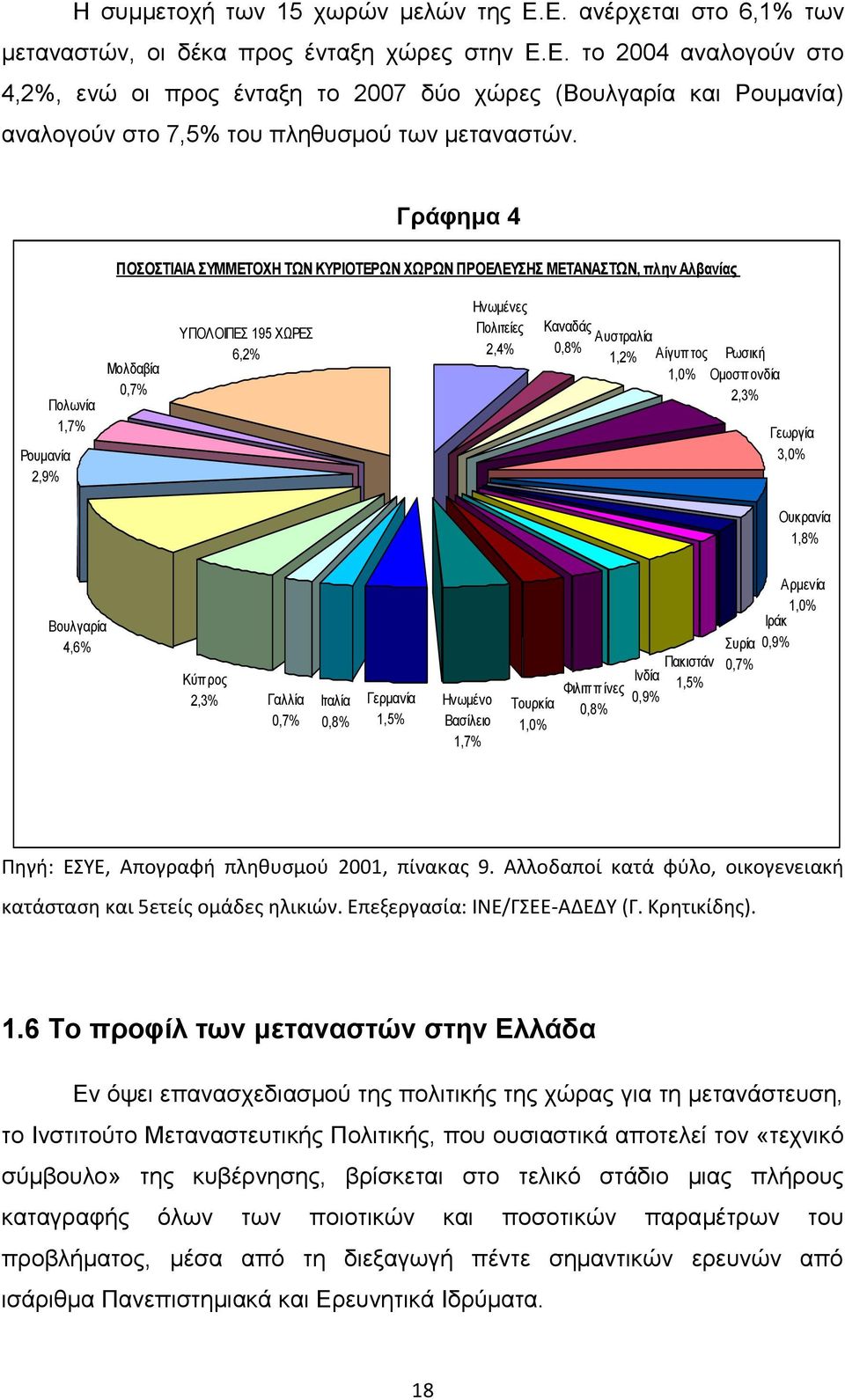 Αίγσπηος 1,0% Ρωζική Ομοζπονδία 2,3% Γεωργία 3,0% Οσκρανία 1,8% Βοσλγαρία 4,6% Κύπρος 2,3% Γαλλία 0,7% Ηηαλία 0,8% Γερμανία 1,5% Ζνωμένο Βαζίλειο 1,7% Ηνδία Φιλιππίνες Σοσρκία 0,9% 0,8% 1,0% Πακιζηάν