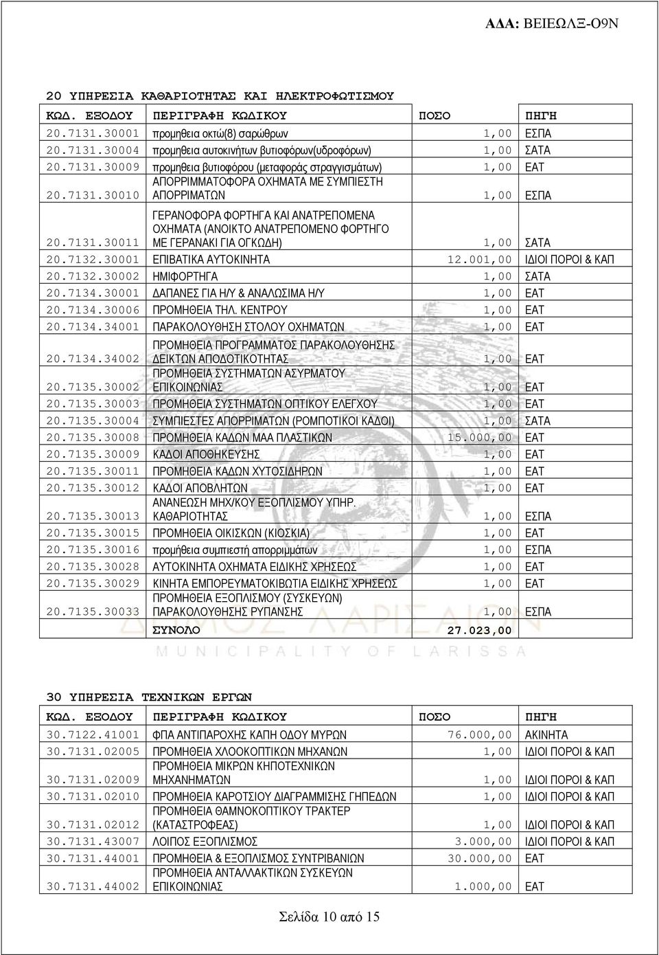 001,00 ΙΔΙΟΙ ΠΟΡΟΙ & ΚΑΠ 20.7132.30002 ΗΜΙΦΟΡΤΗΓΑ 1,00 ΣΑΤΑ 20.7134.30001 ΔΑΠΑΝΕΣ ΓΙΑ Η/Υ & ΑΝΑΛΩΣΙΜΑ Η/Υ 1,00 ΕΑΤ 20.7134.30006 ΠΡΟΜΗΘΕΙΑ ΤΗΛ. ΚΕΝΤΡΟΥ 1,00 ΕΑΤ 20.7134.34001 ΠΑΡΑΚΟΛΟΥΘΗΣΗ ΣΤΟΛΟΥ ΟΧΗΜΑΤΩΝ 1,00 ΕΑΤ ΠΡΟΜΗΘΕΙΑ ΠΡΟΓΡΑΜΜΑΤΟΣ ΠΑΡΑΚΟΛΟΥΘΗΣΗΣ 20.