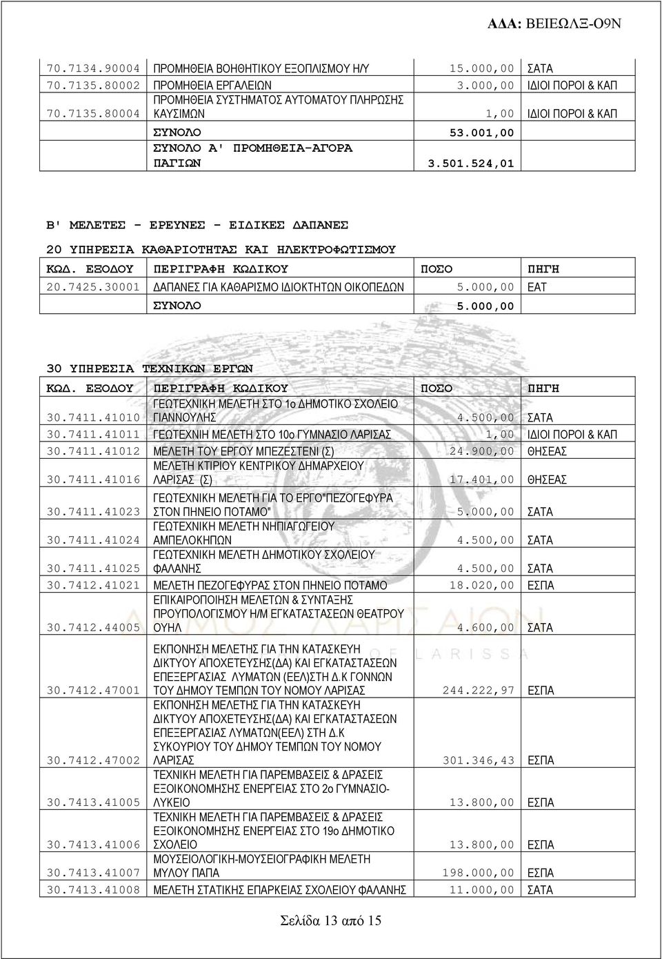 000,00 ΕΑΤ ΣΥΝΟΛΟ 5.000,00 30 ΥΠΗΡΕΣΙΑ ΤΕΧΝΙΚΩΝ ΕΡΓΩΝ ΓΕΩΤΕΧΝΙΚΗ ΜΕΛΕΤΗ ΣΤΟ 1ο ΔΗΜΟΤΙΚΟ ΣΧΟΛΕΙΟ 30.7411.41010 ΓΙΑΝΝΟΥΛΗΣ 4.500,00 ΣΑΤΑ 30.7411.41011 ΓΕΩΤΕΧΝΙΗ ΜΕΛΕΤΗ ΣΤΟ 10ο ΓΥΜΝΑΣΙΟ ΛΑΡΙΣΑΣ 1,00 ΙΔΙΟΙ ΠΟΡΟΙ & ΚΑΠ 30.