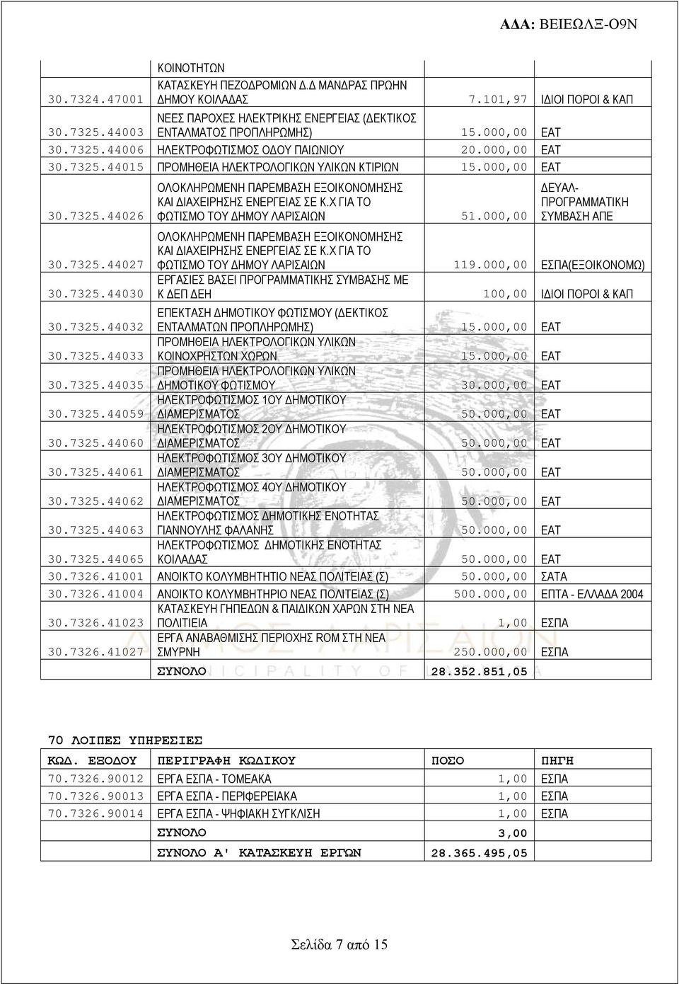 Χ ΓΙΑ ΤΟ ΦΩΤΙΣΜΟ ΤΟΥ ΔΗΜΟΥ ΛΑΡΙΣΑΙΩΝ 51.000,00 ΟΛΟΚΛΗΡΩΜΕΝΗ ΠΑΡΕΜΒΑΣΗ ΕΞΟΙΚΟΝΟΜΗΣΗΣ ΚΑΙ ΔΙΑΧΕΙΡΗΣΗΣ ΕΝΕΡΓΕΙΑΣ ΣΕ Κ.