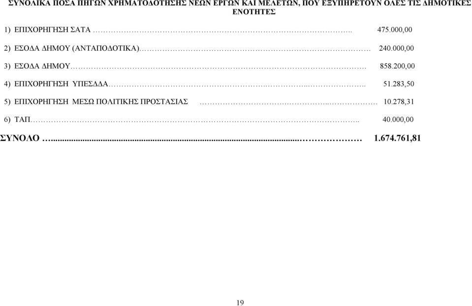 000,00 3). 858.200,00 4) ΕΠΙΧΟΡΗΓΗΣΗ ΥΠΕΣΔΔΑ..... 51.