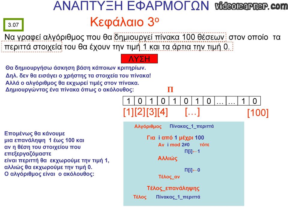 Δημιουργώντας ένα πίνακα όπως ο ακόλουθος: 1 0 1 Π 0 1 0 1 0 1 0 [1][2][3][4] [ ] [100] Επομένως θα κάνουμε μια επανάληψη 1 έως 100 και αν η θέση του στοιχείου που