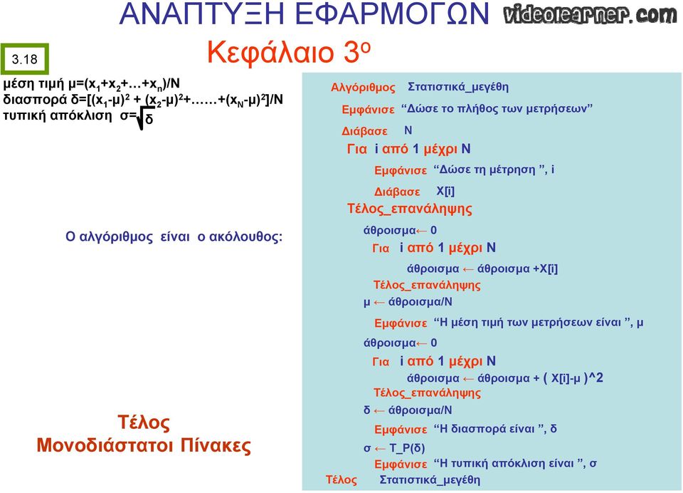 μέτρηση, i Διάβασε Χ[i] άθροισμα 0 άθροισμα άθροισμα +Χ[i] μ άθροισμα/ν Εμφάνισε Η μέση τιμή των μετρήσεων είναι, μ άθροισμα 0