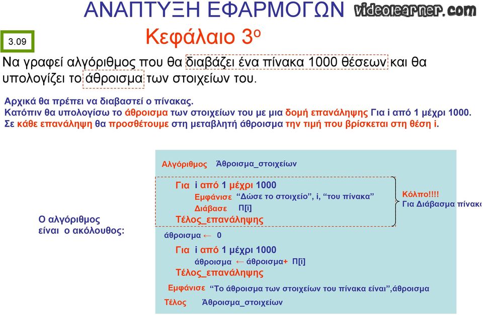 Σε κάθε επανάληψη θα προσθέτουμε στη μεταβλητή άθροισμα την τιμή που βρίσκεται στη θέση i.