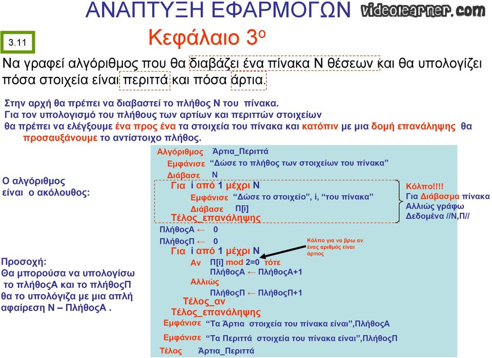 Ο αλγόριθμος είναι ο ακόλουθος: Προσοχή: Θα μπορούσα να υπολογίσω το πλήθοςα και το πλήθοςπ θα το υπολόγιζα με μια απλή αφαίρεση Ν ΠλήθοςΑ.