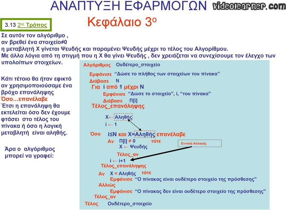 Αλγόριθμος Ουδέτερο_στοιχείο Κάτι τέτοιο θα ήταν εφικτό αν χρησιμοποιούσαμε ένα βρόχο επανάληψης Όσο επανέλαβε Έτσι η επανάληψη θα εκτελείται όσο δεν έχουμε φτάσει στο τέλος του πίνακα ή όσο η λογική