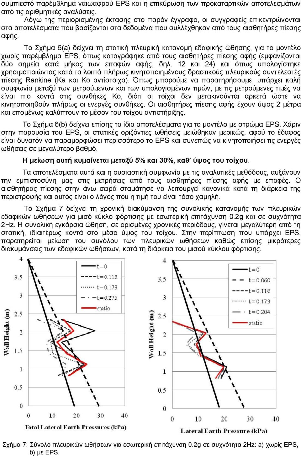 Τν Σρήκα 6(a) δείρλεη ηε ζηαηηθή πιεπξηθή θαηαλνκή εδαθηθήο ώζεζεο, γηα ην κνληέιν ρσξίο παξέκβιεκα EPS, όπσο θαηαγξάθεθε από ηνπο αηζζεηήξεο πίεζεο αθήο (εκθαλίδνληαη δύν ζεκεία θαηά κήθνο ησλ