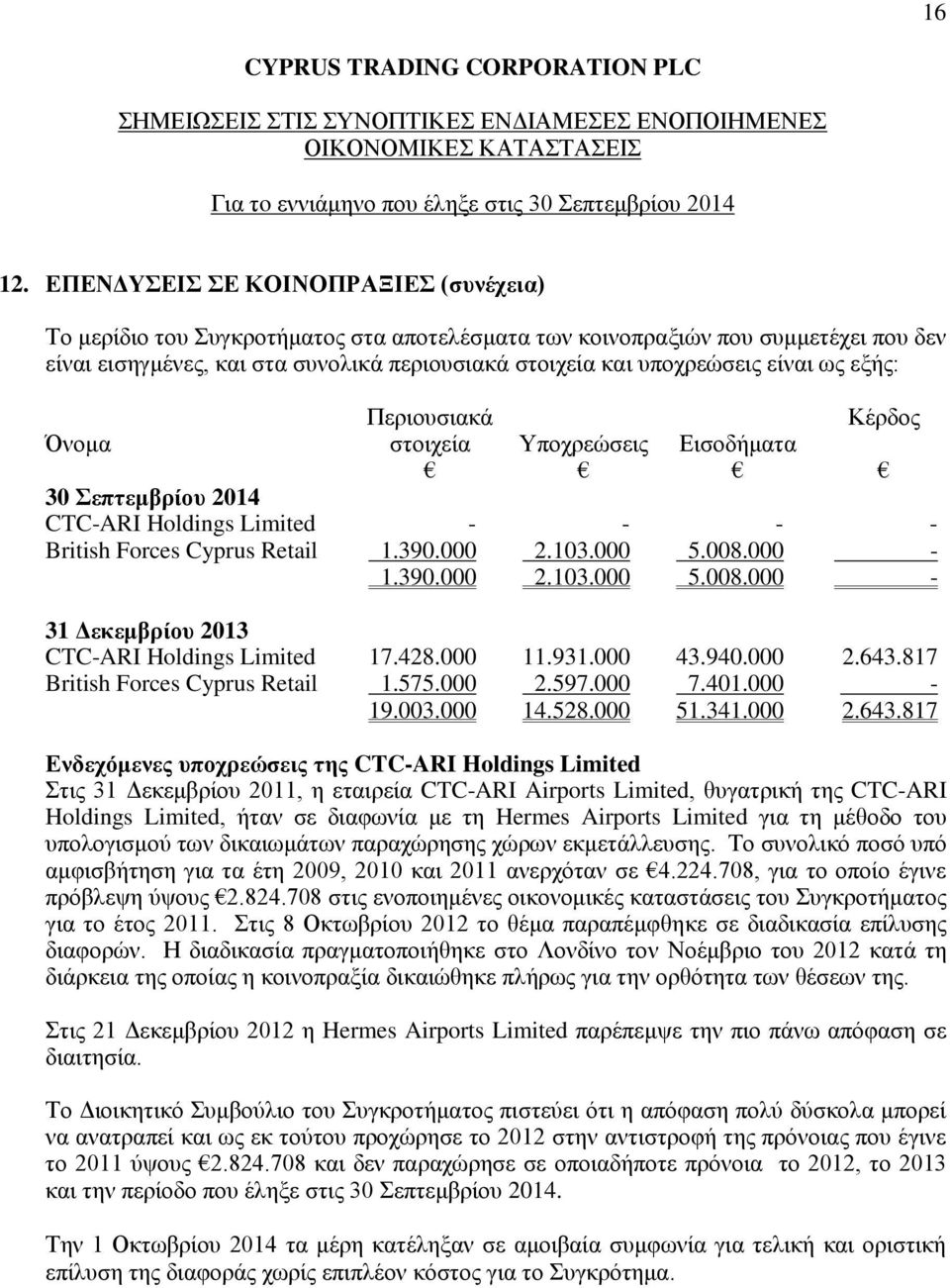 είναι ως εξής: Περιουσιακά Κέρδος Όνομα στοιχεία Υποχρεώσεις Εισοδήματα 30 Σεπτεμβρίου 2014 CTC-ARI Holdings Limited - - - - British Forces Cyprus Retail 1.390.000 2.103.000 5.008.