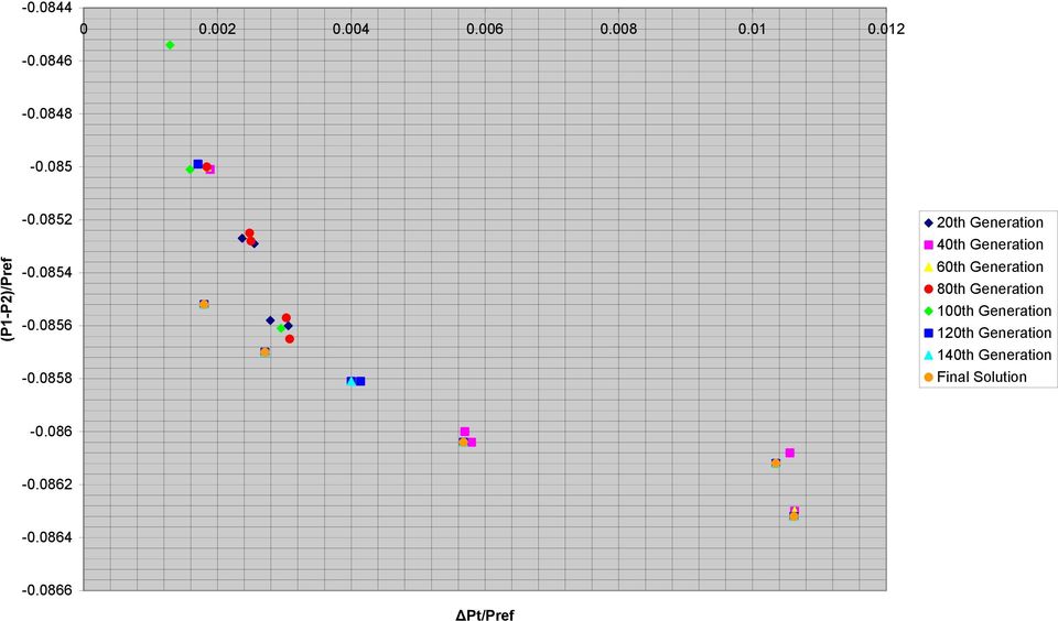 0858 20th Generation 40th Generation 60th Generation 80th