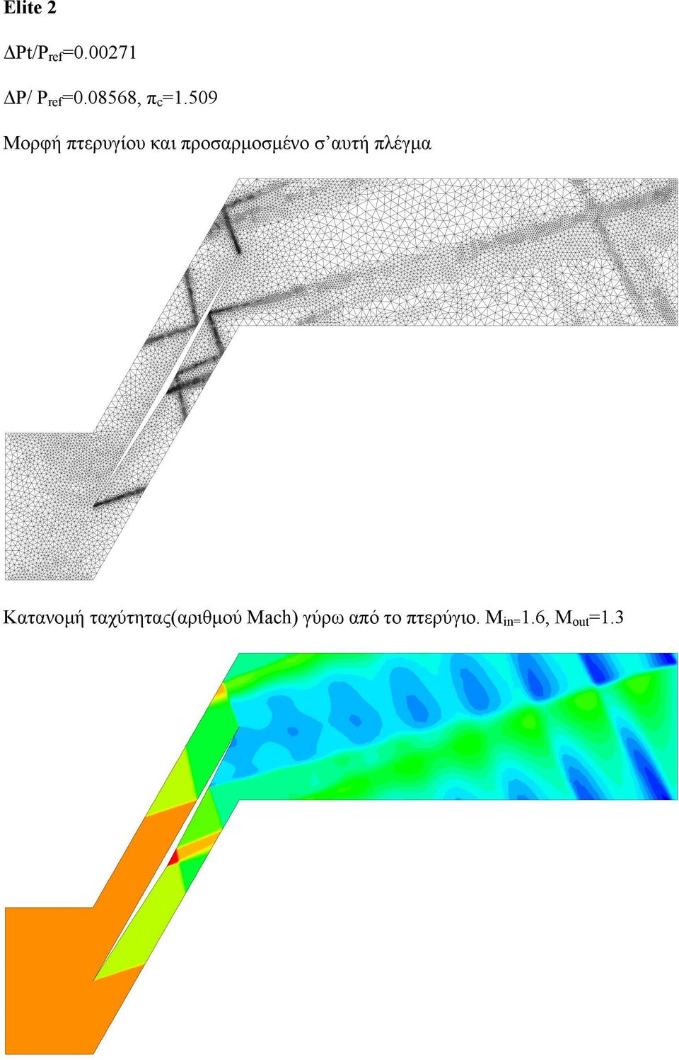 509 Μορφή πτερυγίου και προσαρµοσµένο σ αυτή