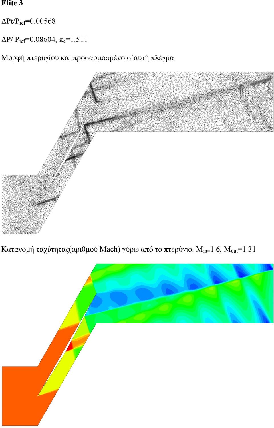 511 Μορφή πτερυγίου και προσαρµοσµένο σ αυτή