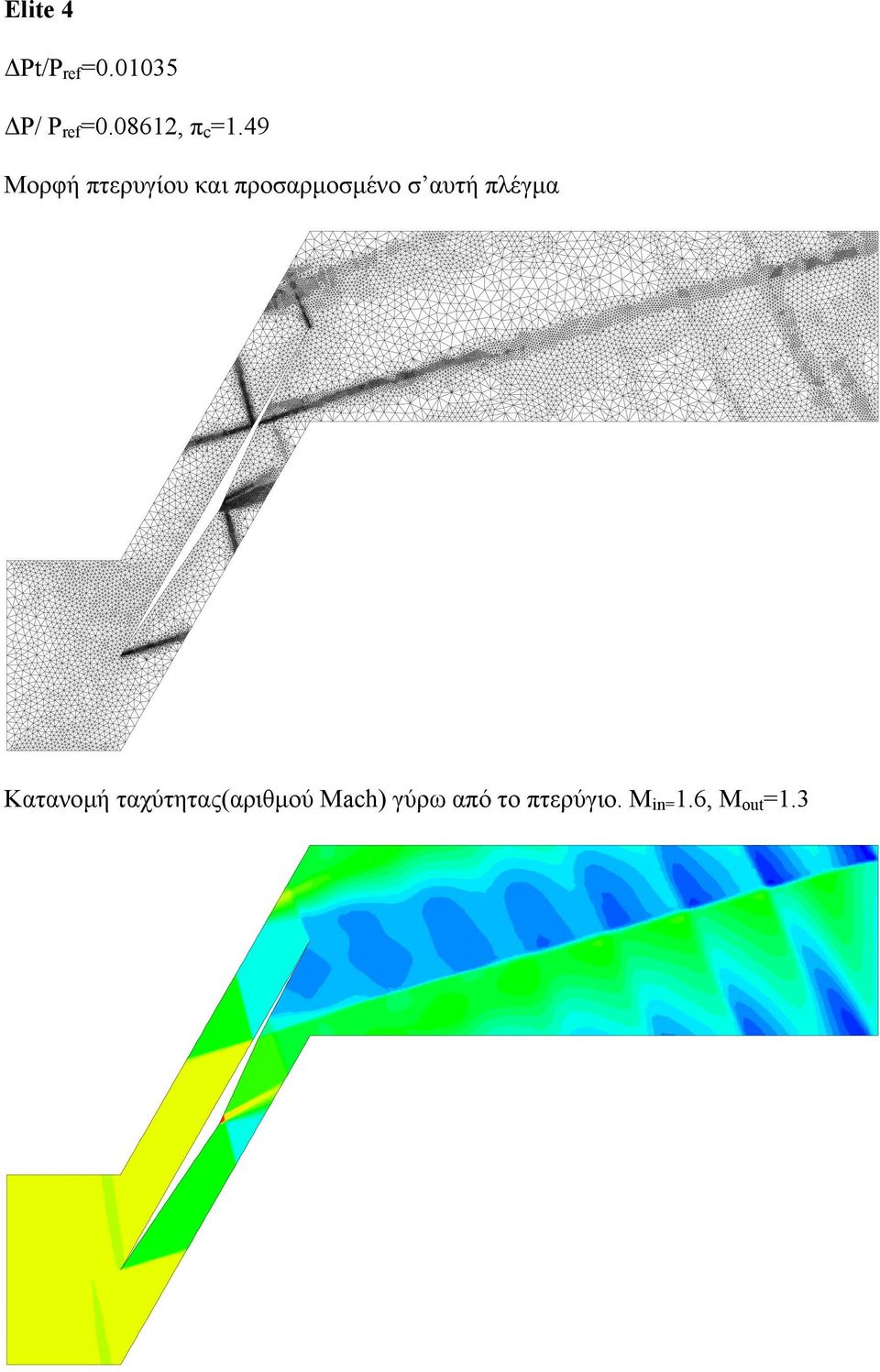 49 Μορφή πτερυγίου και προσαρµοσµένο σ