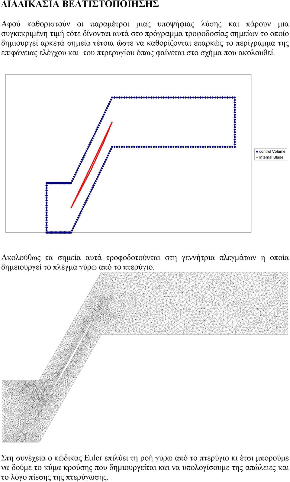 control Volume Internal Blade Ακολούθως τα σηµεία αυτά τροφοδοτούνται στη γεννήτρια πλεγµάτων η οποία δηµειουργεί το πλέγµα γύρω από το πτερύγιο.