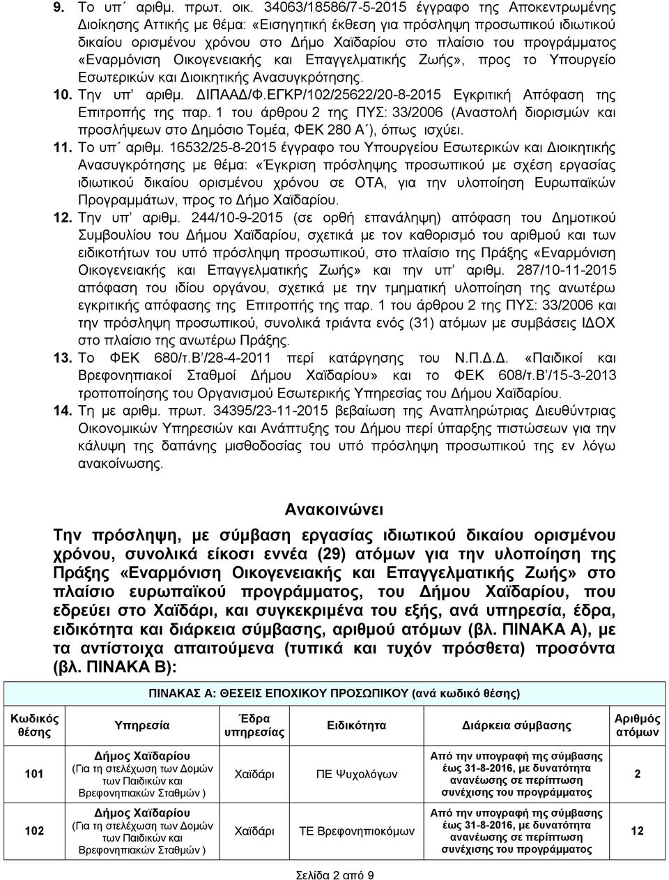 προγράμματος «Εναρμόνιση Οικογενειακής και Επαγγελματικής Ζωής», προς το Υπουργείο Εσωτερικών και Διοικητικής Ανασυγκρότησης. 10. Την υπ' αριθμ. ΔΙΠΑΑΔ/Φ.