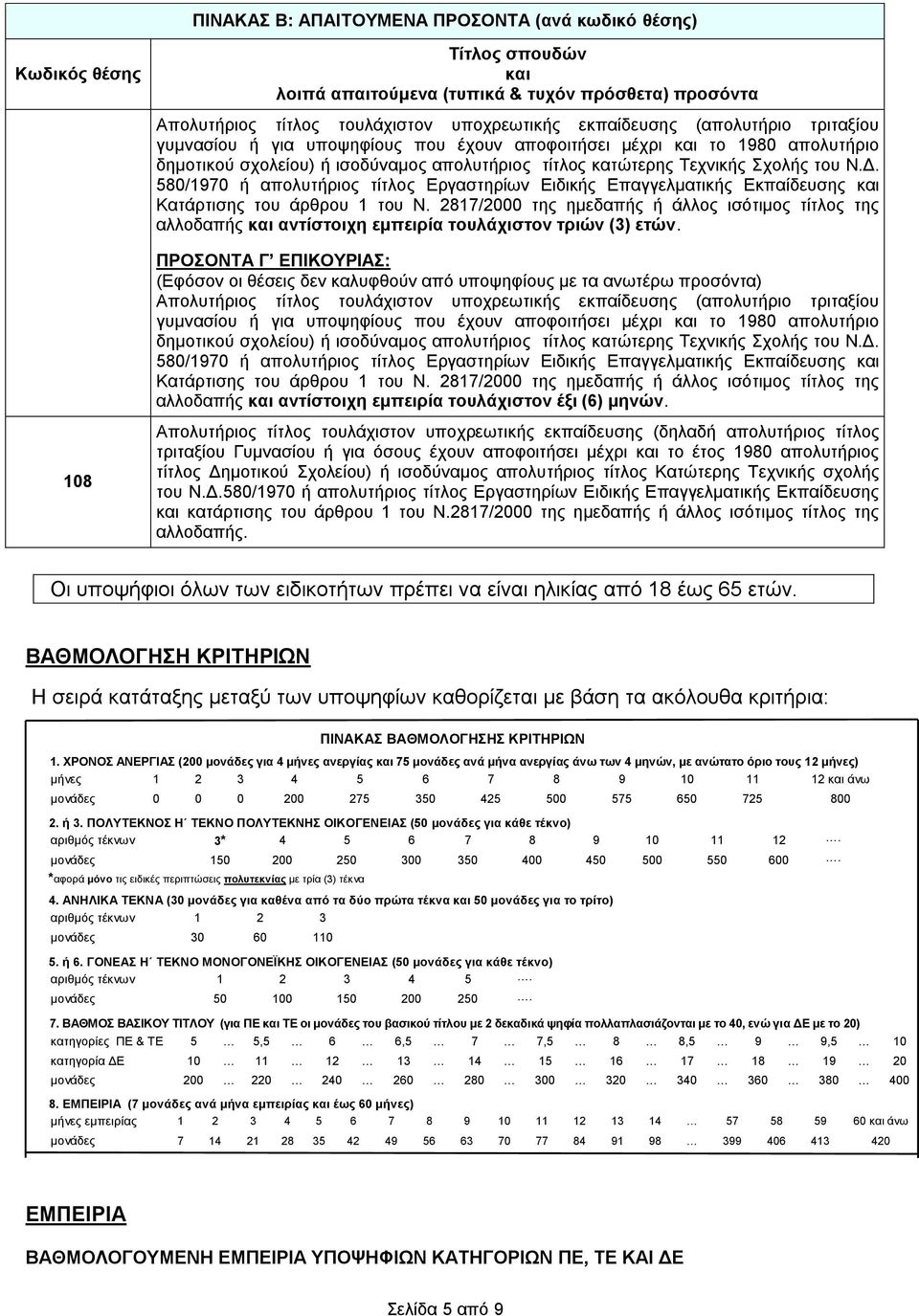 580/1970 ή απολυτήριος τίτλος Εργαστηρίων Ειδικής Επαγγελματικής Εκπαίδευσης και Κατάρτισης του άρθρου 1 του Ν.