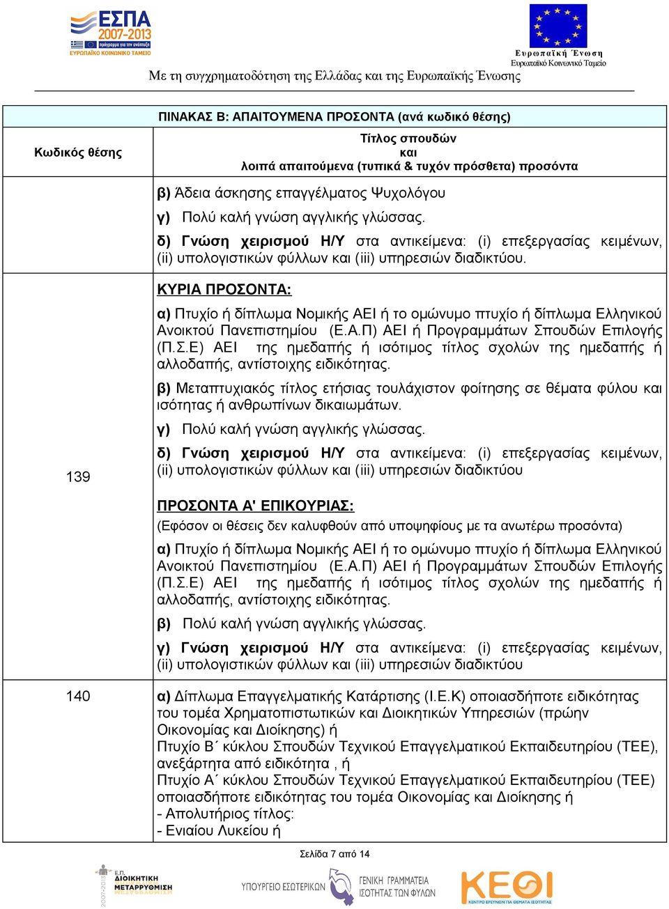 139 ΚΥΡΙΑ ΠΡΟΣΟΝΤΑ: α) Πτυχίο ή δίπλωμα Νομικής ΑΕΙ ή το ομώνυμο πτυχίο ή δίπλωμα Ελληνικού Ανοικτού Πανεπιστημίου (Ε.Α.Π) ΑΕΙ ή Προγραμμάτων Σπουδών Επιλογής (Π.Σ.Ε) ΑΕΙ της ημεδαπής ή ισότιμος τίτλος σχολών της ημεδαπής ή αλλοδαπής, αντίστοιχης ειδικότητας.