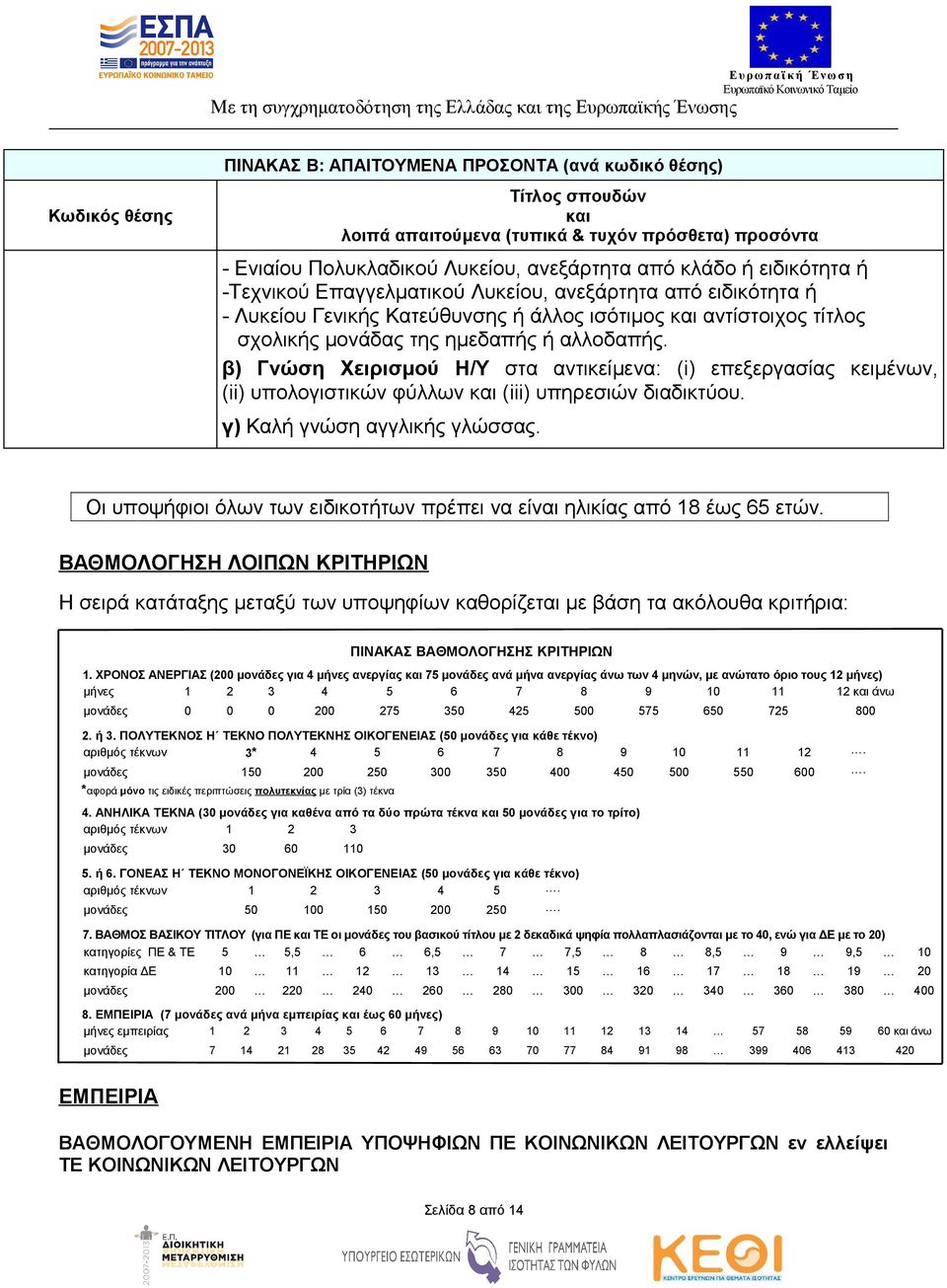 β) Γνώση Χειρισμού Η/Υ στα αντικείμενα: (i) επεξεργασίας κειμένων, (ii) υπολογιστικών φύλλων και (iii) υπηρεσιών διαδικτύου. γ) Καλή γνώση αγγλικής γλώσσας.