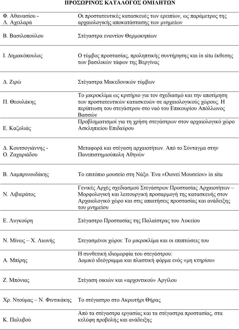 Θεουλάκης Ε. Καζολιάς Το μικροκλίμα ως κριτήριο για τον σχεδιασμό και την αποτίμηση των προστατευτικών κατασκευών σε αρχαιολογικούς χώρους.