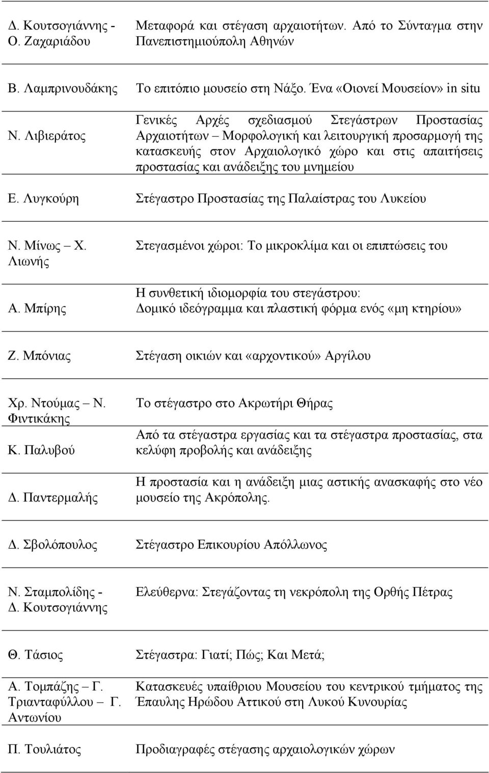 μνημείου Ε. Λυγκούρη Στέγαστρο Προστασίας της Παλαίστρας του Λυκείου Ν. Μίνως Χ. Λιωνής Α.