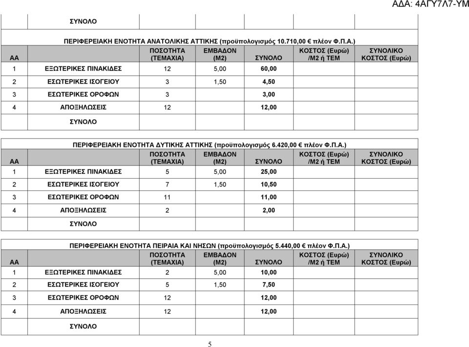 ΑΝΑΤΟΛΙΚΗΣ ΑΤΤΙΚΗΣ (προϋπολογισμός 10.710,00 πλέον Φ.Π.Α.) 1 ΕΞΩΤΕΡΙΚΕΣ ΠΙΝΑΚΙΔΕΣ 12 5,00 60,00 2 ΕΣΩΤΕΡΙΚΕΣ ΙΣΟΓΕΙΟΥ 3 1,50 4,50 3