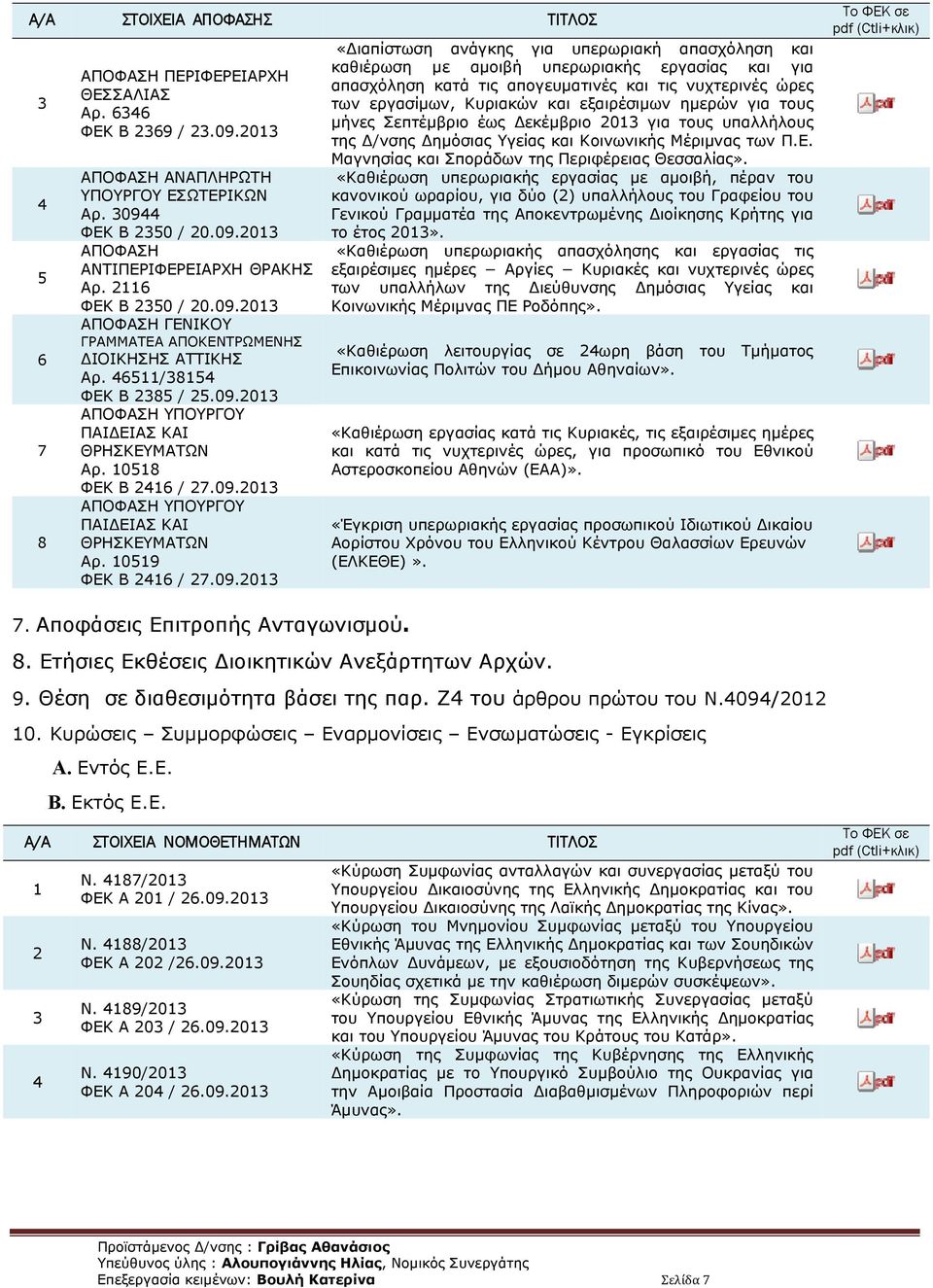 0 ΠΑΙΔΕΙΑΣ ΚΑΙ ΘΡΗΣΚΕΥΜΑΤΩΝ Αρ. 08 ΦΕΚ B / 7.09.