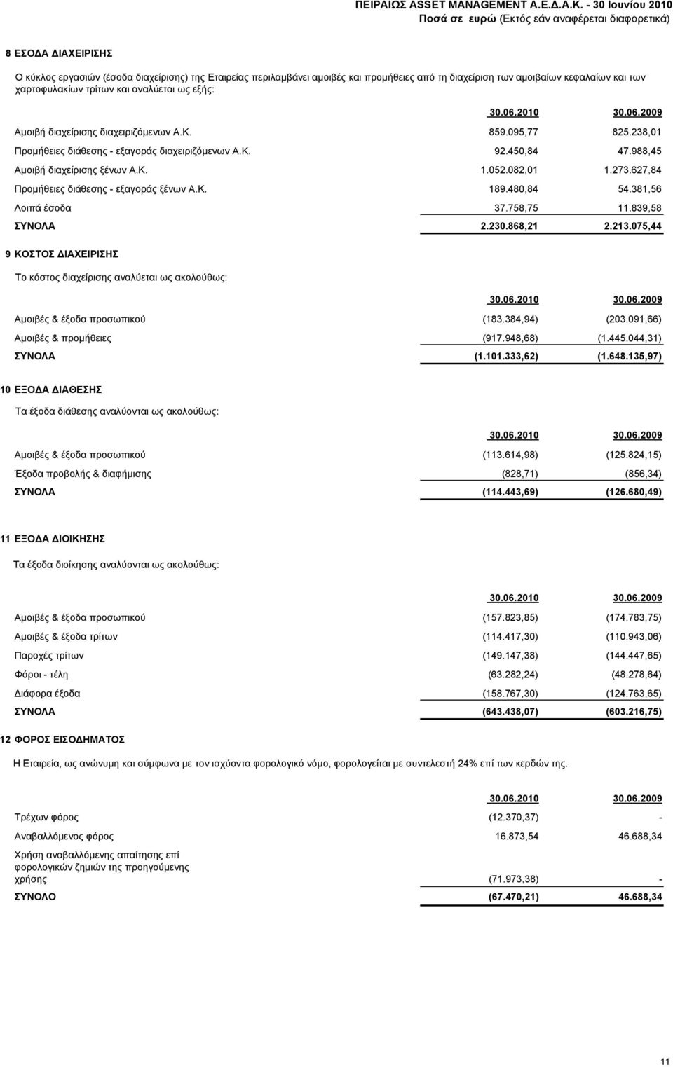 082,01 1.273.627,84 Προμήθειες διάθεσης - εξαγοράς ξένων Α.Κ. 189.480,84 54.381,56 Λοιπά έσοδα 37.758,75 11.839,58 ΣΥΝΟΛΑ 2.230.868,21 2.213.