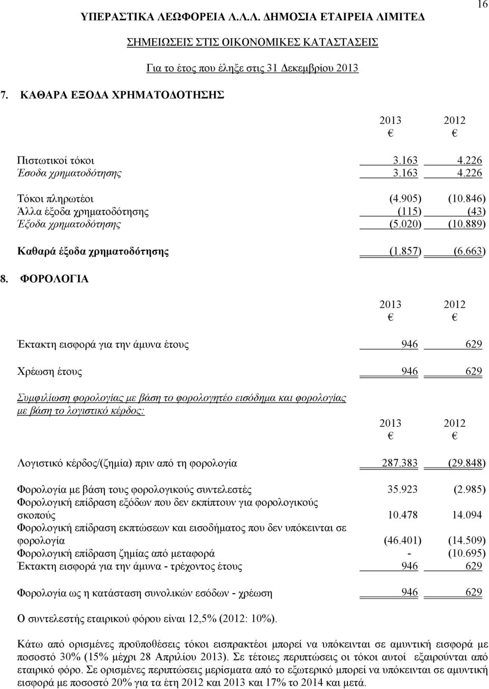 ΦΟΡΟΛΟΓΙΑ Έκτακτη εισφορά για την άμυνα έτους 946 629 Χρέωση έτους 946 629 Συμφιλίωση φορολογίας με βάση το φορολογητέο εισόδημα και φορολογίας με βάση το λογιστικό κέρδος: Λογιστικό κέρδος/(ζημία)