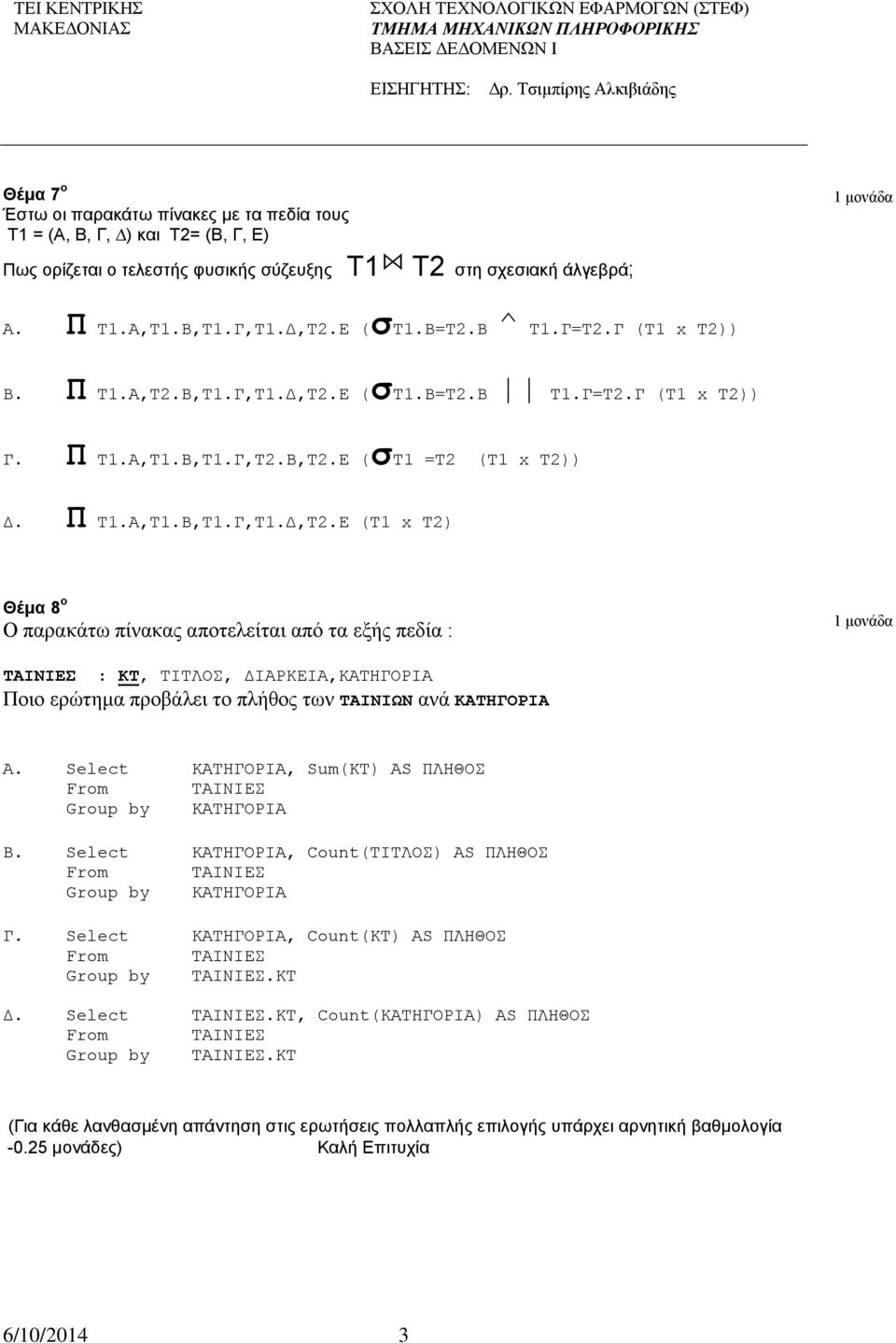 B,T1.Γ,T1.,T2.Ε (σt1.β=t2.β T1.Γ=T2.Γ (T1 x T2)) Γ. Π T1.A,T1.B,T1.Γ,T2.B,T2.Ε (σt1 =T2 (T1 x T2)) Δ. Π T1.A,T1.B,T1.Γ,T1.,T2.Ε (T1 x T2) Θέμα 8 ο Ο παρακάτω πίνακας αποτελείται από τα εξής πεδία : ΤΑΙΝΙΕΣ : ΚΤ, ΤΙΤΛΟΣ, ΔΙΑΡΚΕΙΑ,ΚΑΤΗΓΟΡΙΑ Ποιο ερώτημα προβάλει το πλήθος των ΤΑΙΝΙΩΝ ανά ΚΑΤΗΓΟΡΙΑ A.