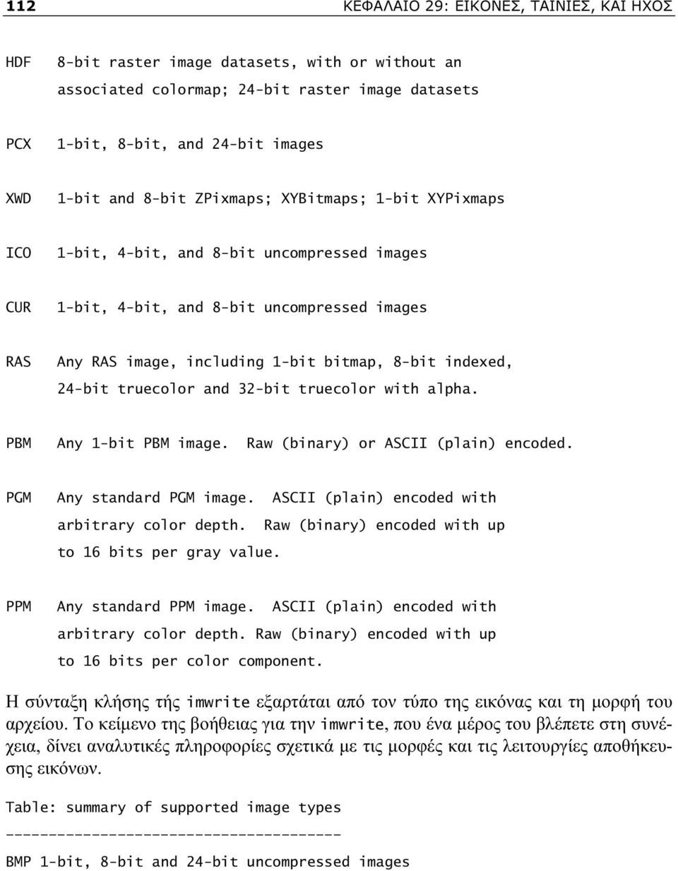 24-bit truecolor and 32-bit truecolor with alpha. PBM Any 1-bit PBM image. Raw (binary) or ASCII (plain) encoded. PGM Any standard PGM image. ASCII (plain) encoded with arbitrary color depth.