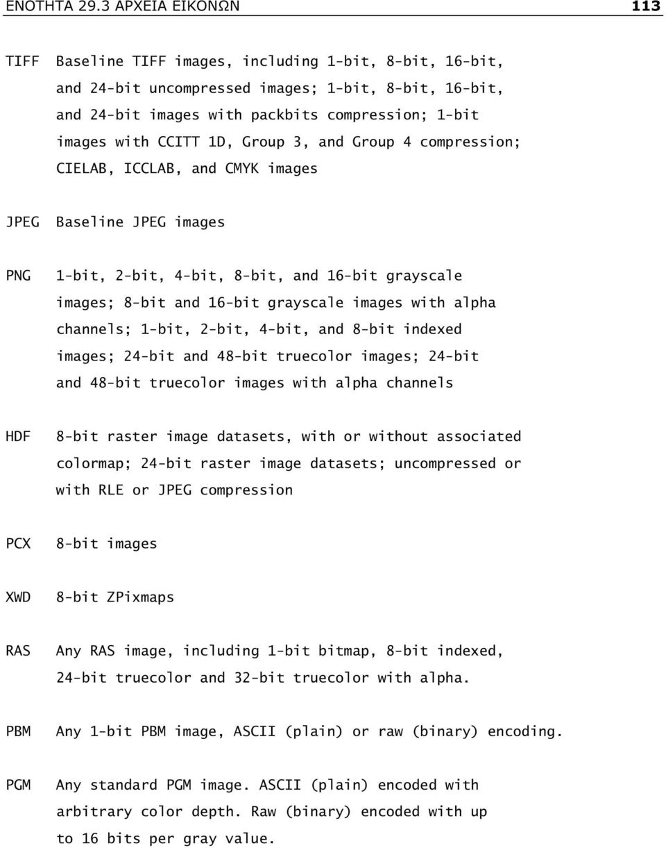 CCITT 1D, Group 3, and Group 4 compression; CIELAB, ICCLAB, and CMYK images JPEG Baseline JPEG images PNG 1-bit, 2-bit, 4-bit, 8-bit, and 16-bit grayscale images; 8-bit and 16-bit grayscale images