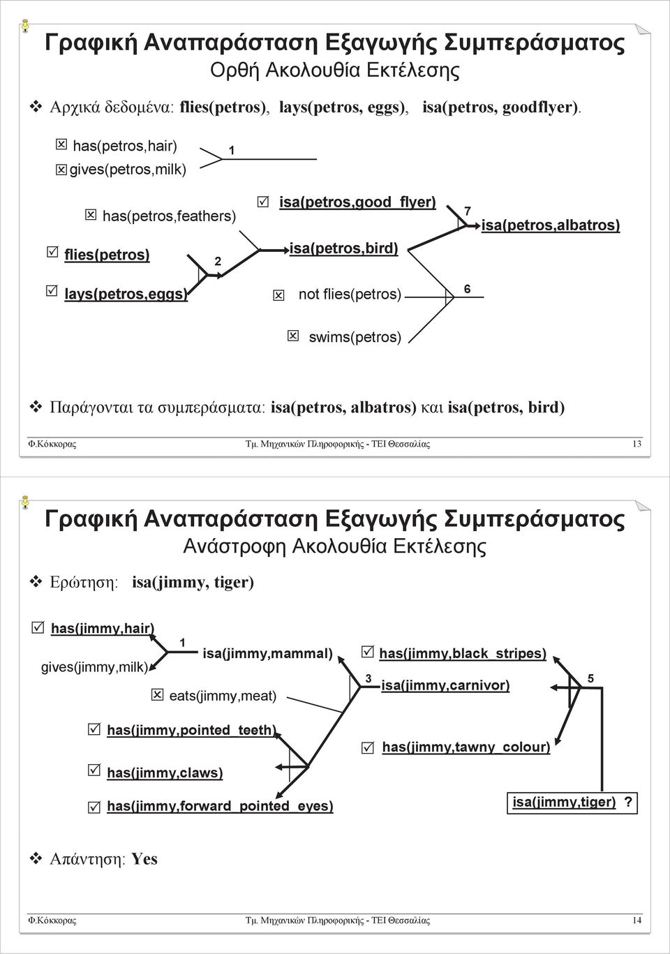 Παράγονται τα συμπεράσματα: isa(petros, albatros) και isa(petros, bird) Φ.Κόκκορας Τμ.