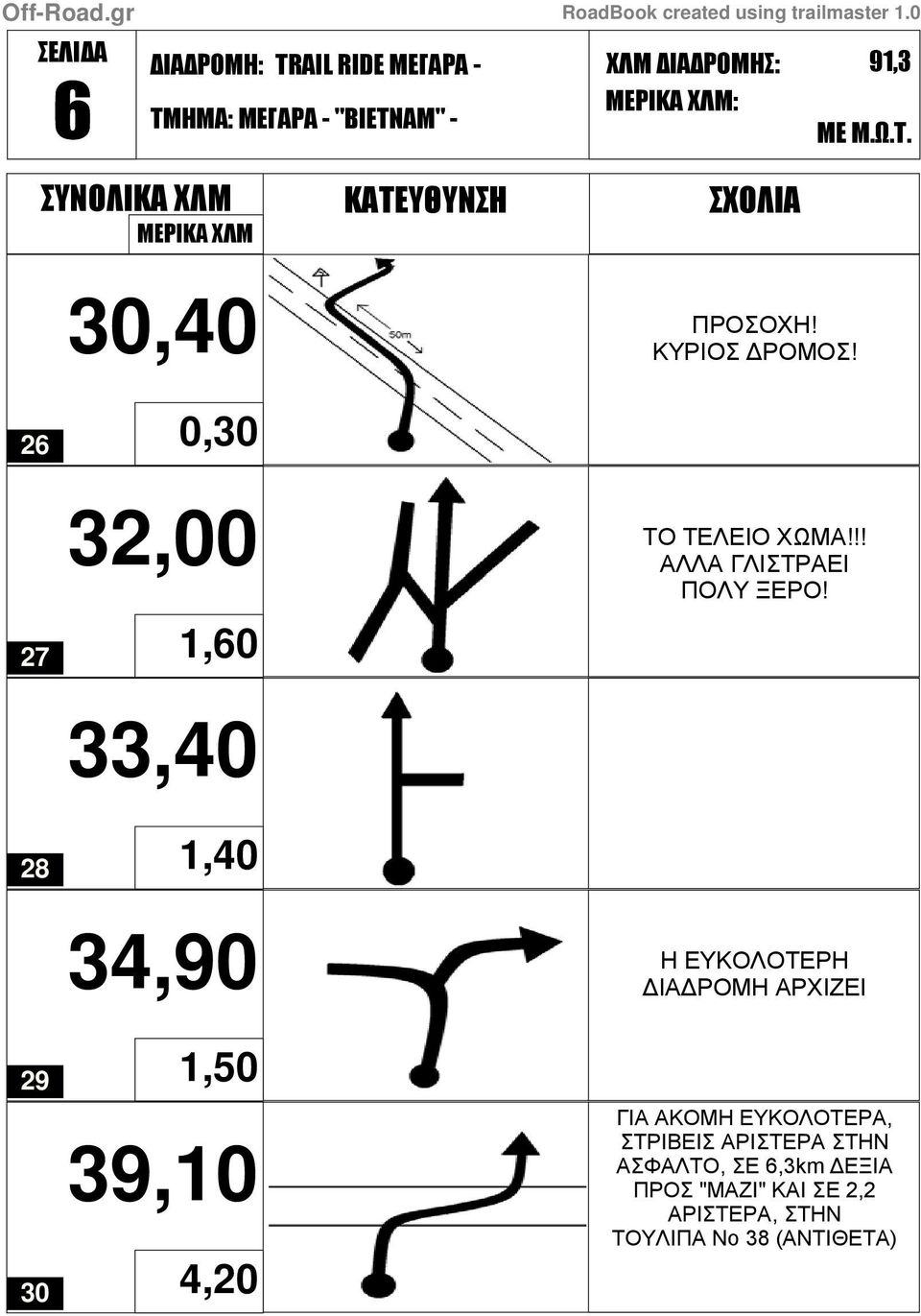 ΧΩΜΑ!!! ΑΛΛΑ ΓΛΙΣΤΡΑΕΙ ΠΟΛΥ ΞΕΡΟ!