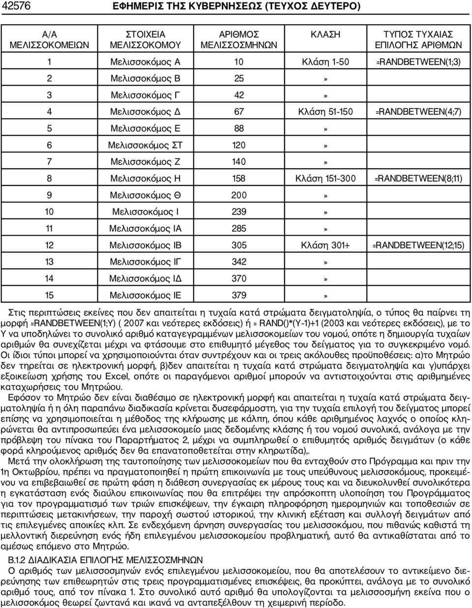 =RANDBETWEEN(8;11) 9 Μελισσοκόμος Θ 200» 10 Μελισσοκόμος Ι 239» 11 Μελισσοκόμος ΙΑ 285» 12 Μελισσοκόμος ΙΒ 305 Κλάση 301+ =RANDBETWEEN(12;15) 13 Μελισσοκόμος ΙΓ 342» 14 Μελισσοκόμος ΙΔ 370» 15