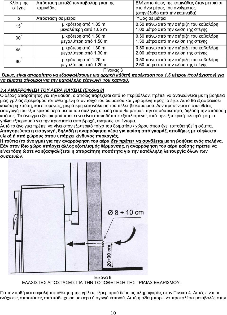 00 μέτρο από την κλίση της στέγης 0.50 πάνω από την στήριξη του καβαλάρη 1.30 μέτρα από την κλίση της στέγης 0.50 πάνω από την στήριξη του καβαλάρη 2.