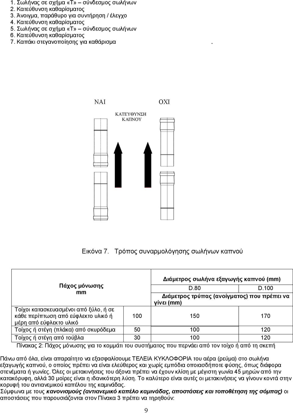 Τρόπος συναρμολόγησης σωλήνων καπνού Πάχος μόνωσης mm Τοίχοι κατασκευασμένοι από ξύλο, ή σε κάθε περίπτωση από εύφλεκτο υλικό ή μέρη από εύφλεκτο υλικό 9 Διάμετρος σωλήνα εξαγωγής καπνού (mm) D.80 D.